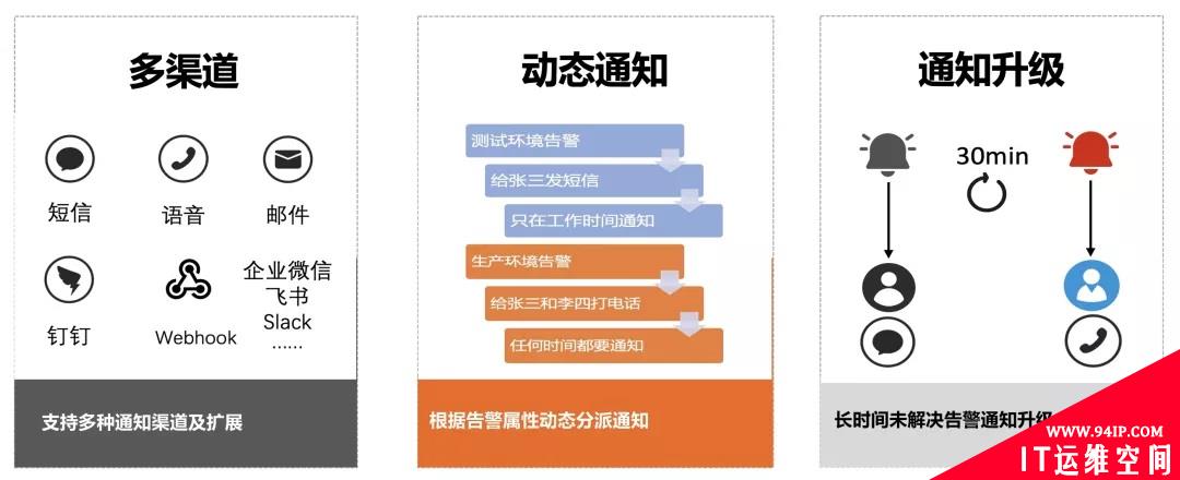 零信任策略下云上安全信息与事件管理优秀实践