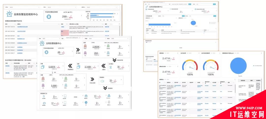 零信任策略下云上安全信息与事件管理优秀实践