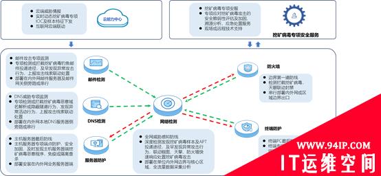 国家发改委重拳整治“挖矿” 奇安信发布应对“挖矿”专项方案