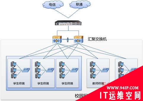 iNGFW智能流量管理成功案例——长沙医学院