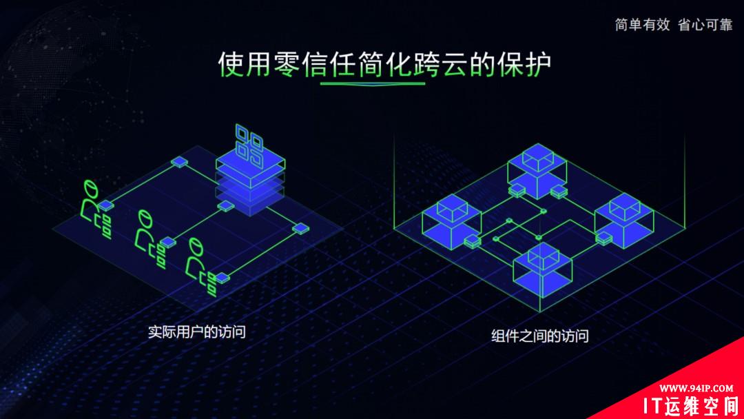 何朝曦：构建云化安全能力的三个建议