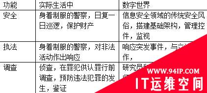 企业安全实践：数据安全需更多调查措施