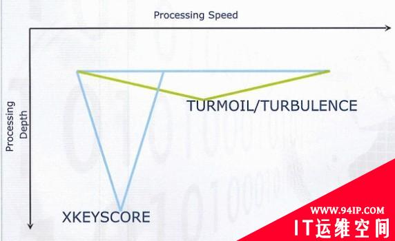 美国监控计划X-Keyscore系统技术揭秘