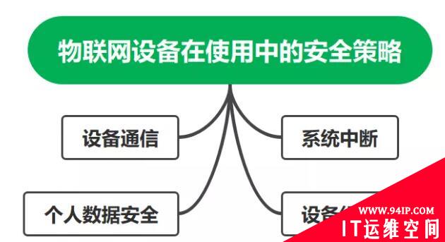 浅谈消费者物联网设备中的安全策略