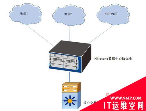 山石网科助力广东工业大学校园网出口综合防护