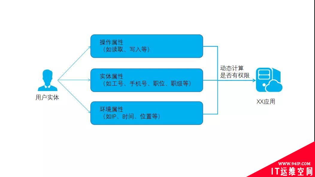 大数据全生命周期安全与隐私之二