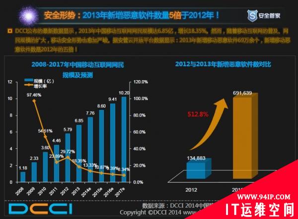 2013年中国移动安全透视报告 安全形势严峻