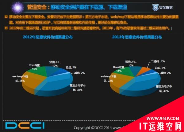 2013年中国移动安全透视报告 安全形势严峻