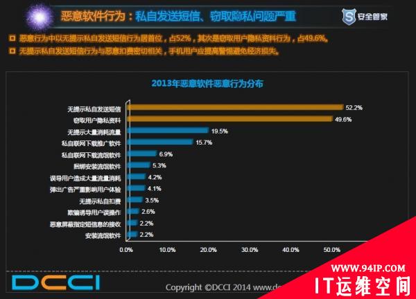 2013年中国移动安全透视报告 安全形势严峻