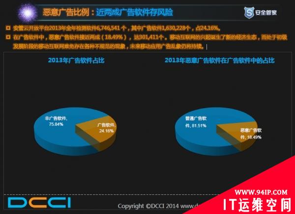 2013年中国移动安全透视报告 安全形势严峻