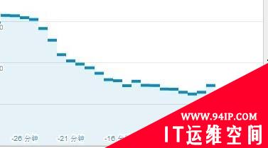 追踪报道：国内互联网根域解析异常 事件成因不单纯