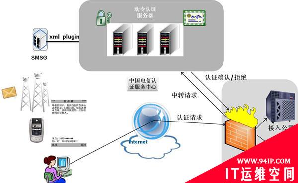 技术帖：今天的移动支付，还是很不安全