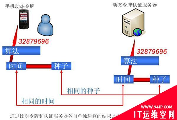 技术帖：今天的移动支付，还是很不安全