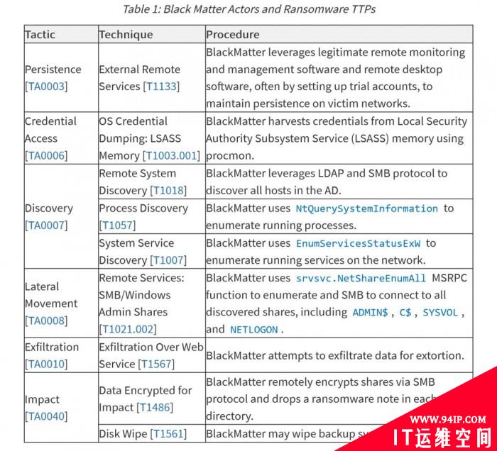 美国政府发布联合警告：BlackMatter勒索软件正对美国基础设施发起攻击