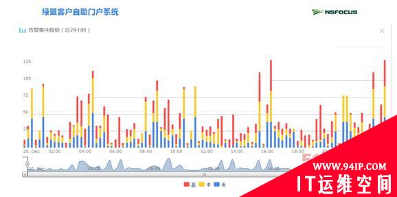 门户系统引领云安全服务跨入新时代