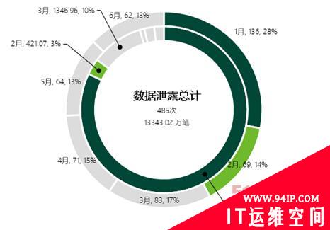 绿盟科技发布2014上半年反数据泄露报告