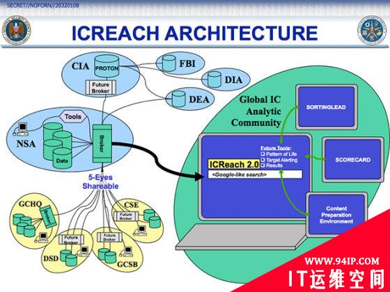 NSA内部搜索系统曝光：可查询全球通讯数据