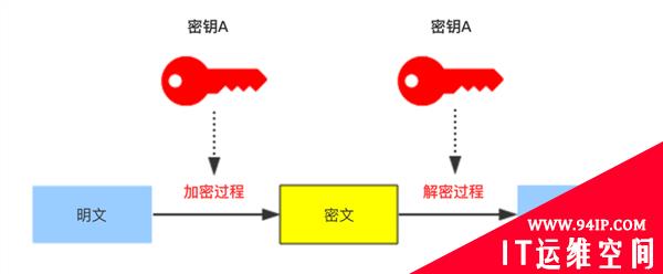 如果你也忘记过密码！那微软这波操作可太赞了