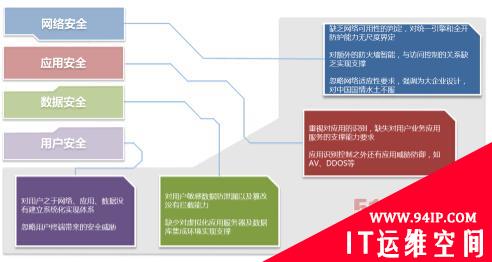 安全新战略：下一代防火墙的革新之道