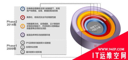 安全新战略：下一代防火墙的革新之道