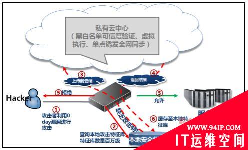 安全新战略：下一代防火墙的革新之道