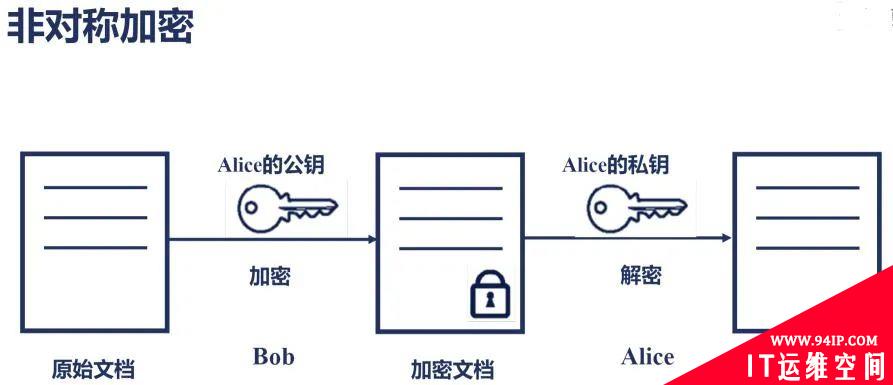 数字签名、数字证书和HTTPS到底是什么关系？