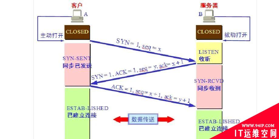 数字签名、数字证书和HTTPS到底是什么关系？