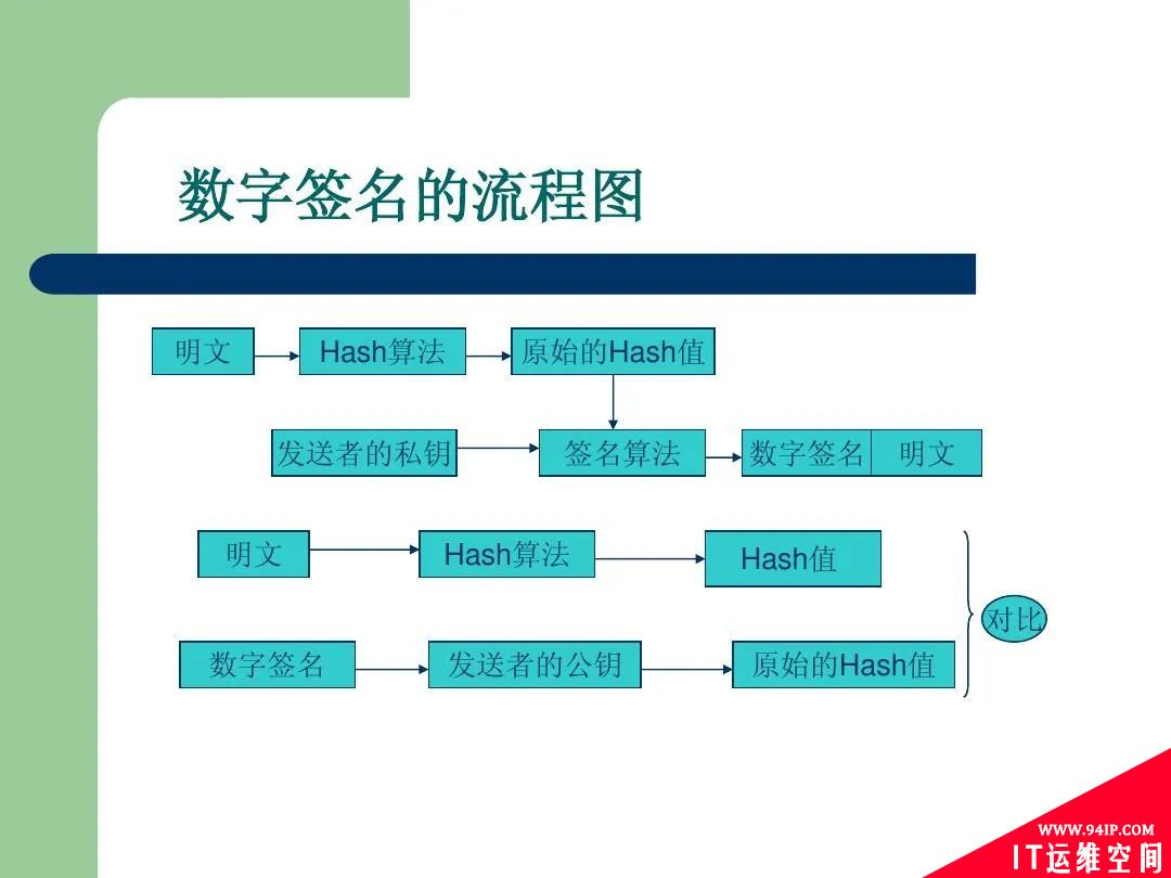 数字签名、数字证书和HTTPS到底是什么关系？