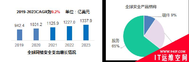 数字化时代的安全发展新趋势