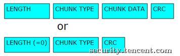 Android 9patch 图片解析堆溢出漏洞分析(CVE-2015-1532)