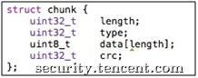 Android 9patch 图片解析堆溢出漏洞分析(CVE-2015-1532)