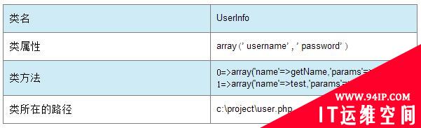 PHP自动化白盒审计技术与实现