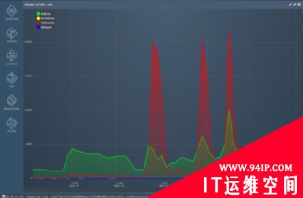 节省成本!DNS可以帮你优化网速和查漏洞