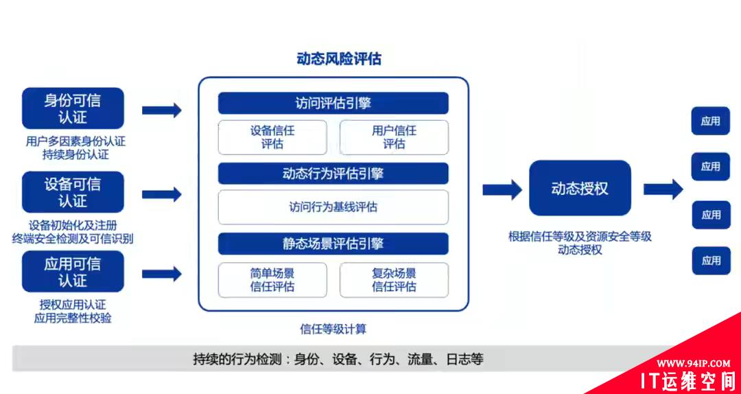 非法用户不能进来，合法用户不能乱来，斩断黑客的黑手——中国移动携手亚信安全推动零信任SDP系统成功落地