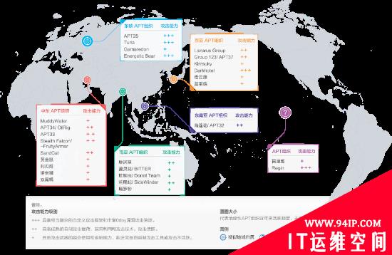 奇安信发布《全球高级持续性威胁（APT）2021年中报告》