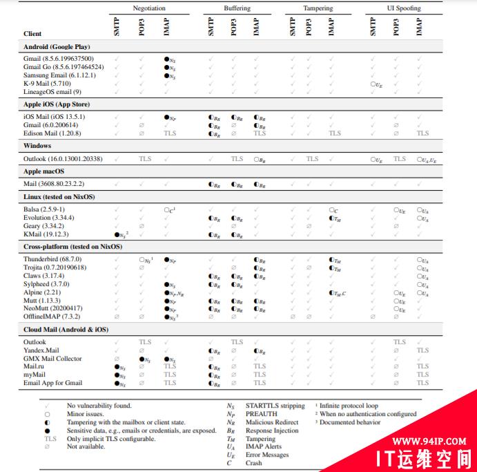 STARTTLS相关漏洞影响多个邮件客户端