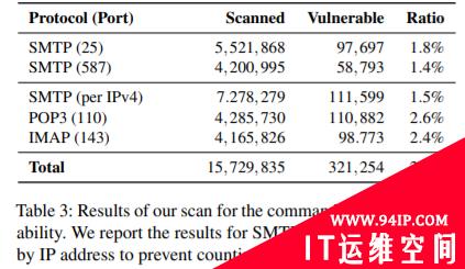 STARTTLS相关漏洞影响多个邮件客户端