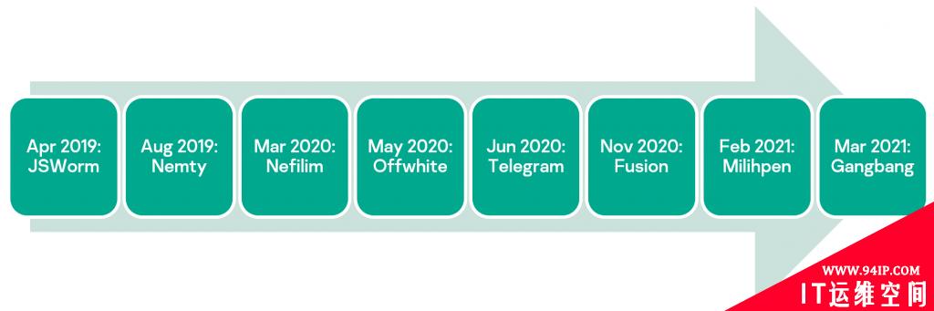 2021年第二季度网络攻击回顾