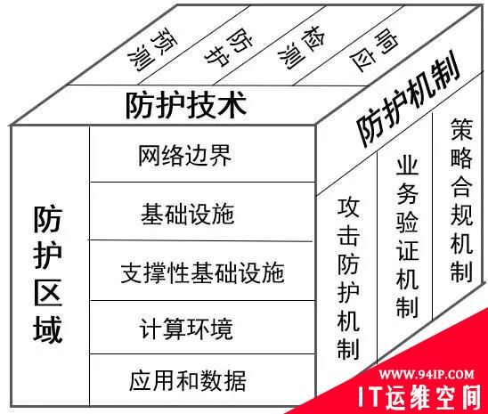 企业应对高级威胁攻击的六项原则