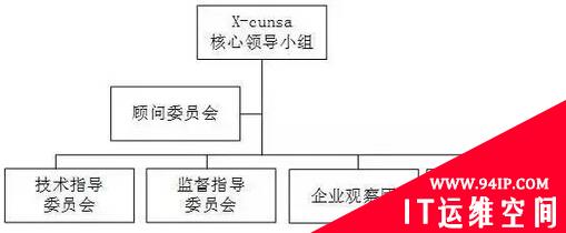 全国高校网络空间安全联赛(X-cunsa)正式启动