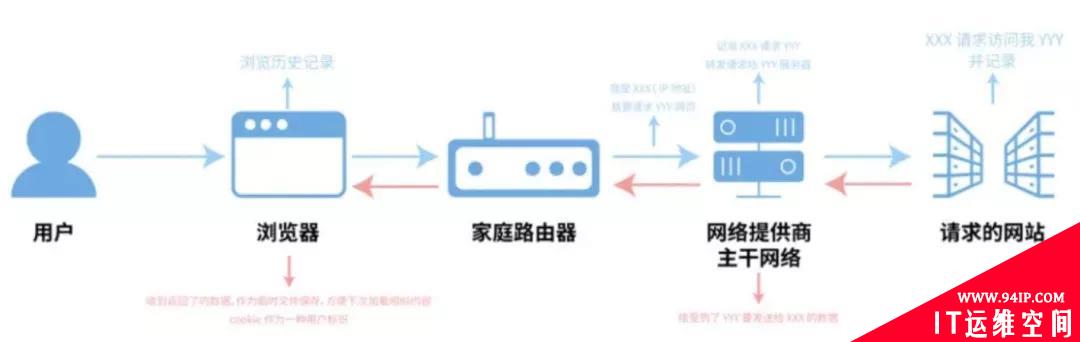 你偷看的“小电源”，全被监视了