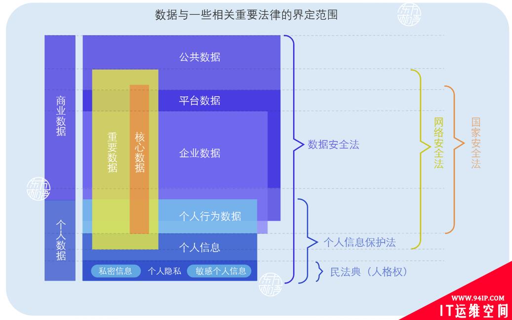 一图看懂与你相关的：数据与AI齐飞，隐私安全天一色