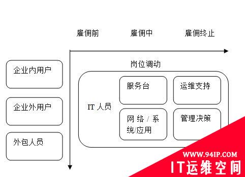 【廉环话】漫谈信息安全设计与治理之人员治理