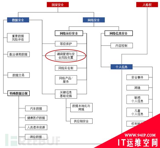 《网络产品安全漏洞管理规定》：不仅是白帽子的紧箍咒，也是合规必答题