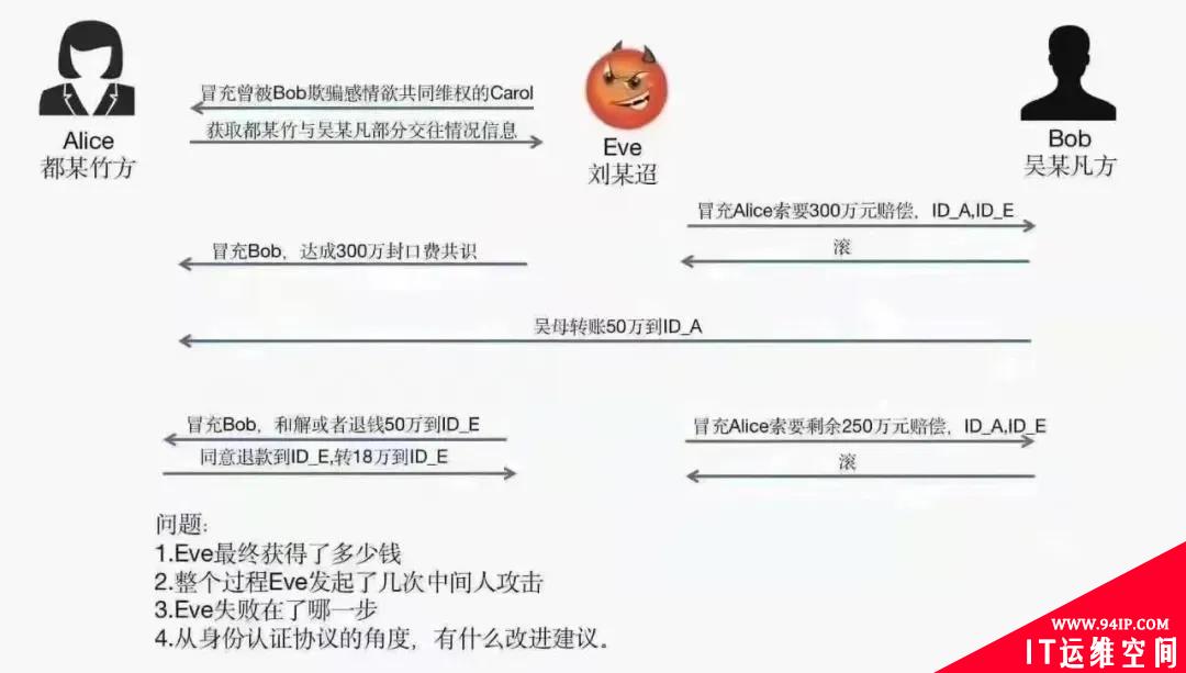 吴某凡事件：一次完美的中间人攻击！