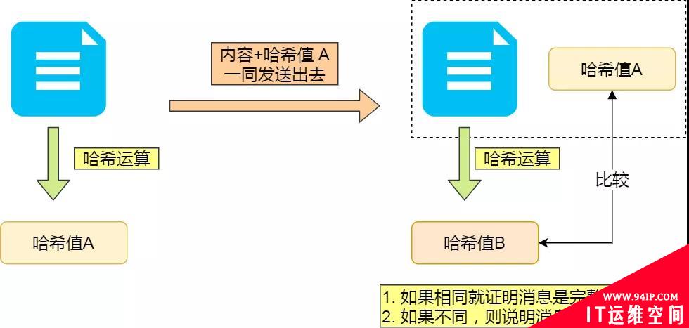 吴某凡事件：一次完美的中间人攻击！