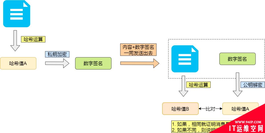 吴某凡事件：一次完美的中间人攻击！