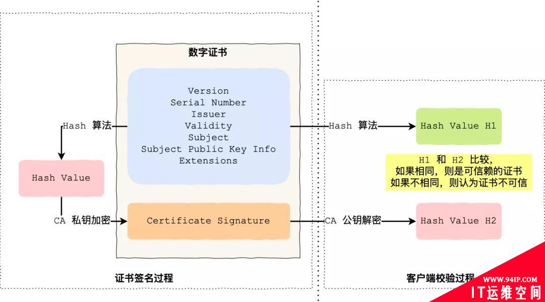 吴某凡事件：一次完美的中间人攻击！