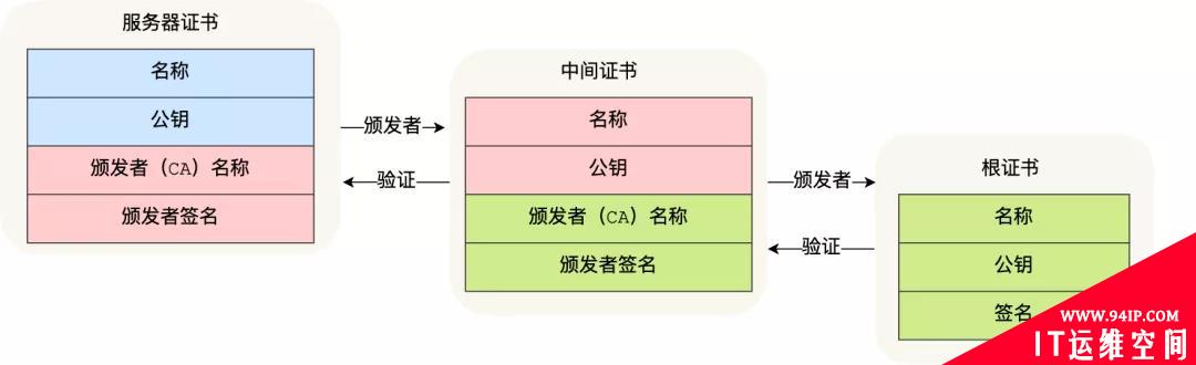 吴某凡事件：一次完美的中间人攻击！